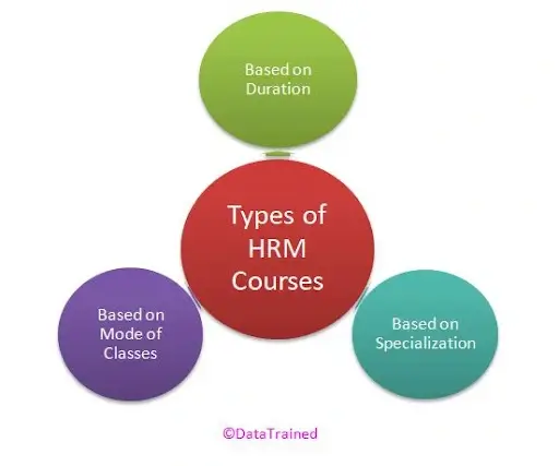 Types of HR analytics certification with People analytics certification.