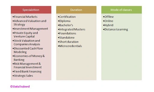 Specialization